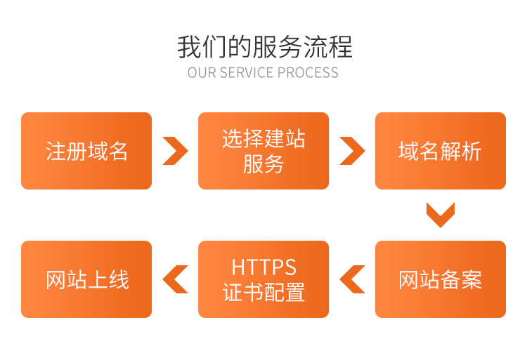 &#27431;&#23453;&#32593;&#39029;&#29256;&#30331;&#24405;&#20837;&#21475;&#45;&#27431;&#23453;&#111;&#110;&#108;&#105;&#110;&#101;&#40;&#20013;&#22269;&#41;